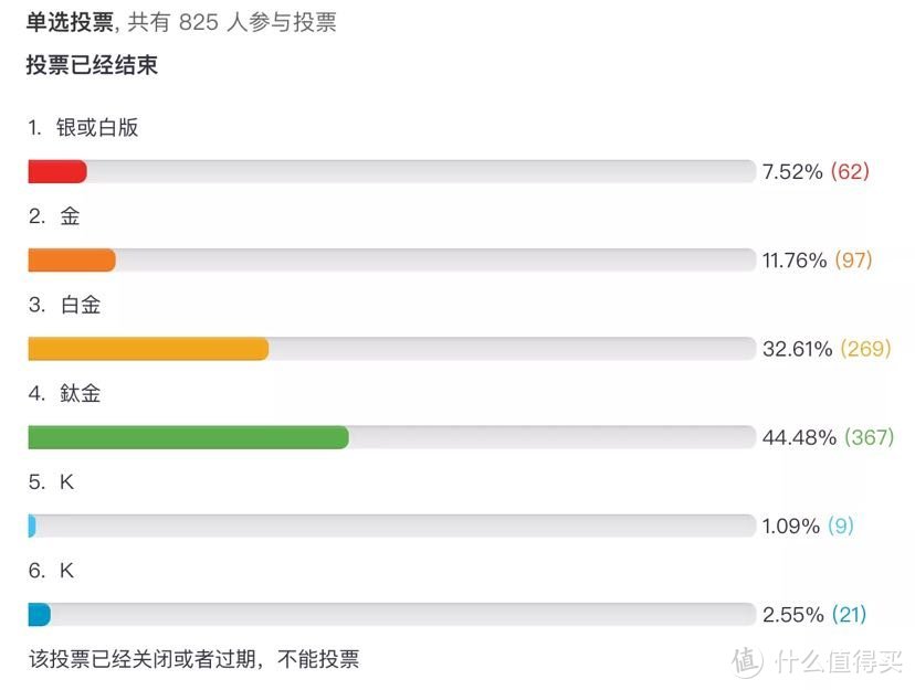 尊贵的白金卡客人:为什么酒店给不了你套房